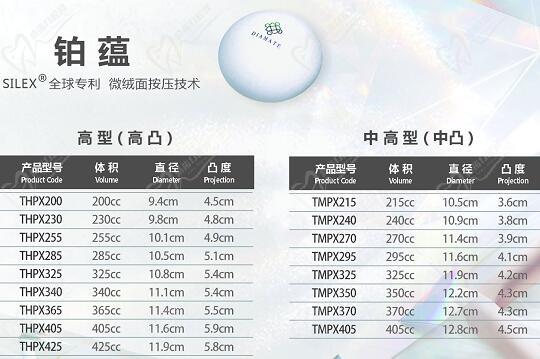 鉑蘊假體型號大全
